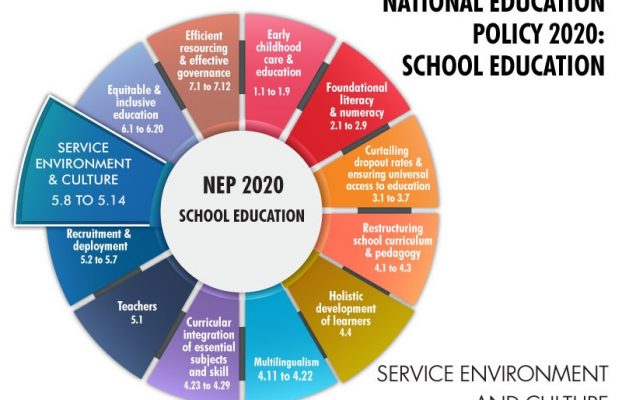 Explained by Edureform- National Education Policy 2020