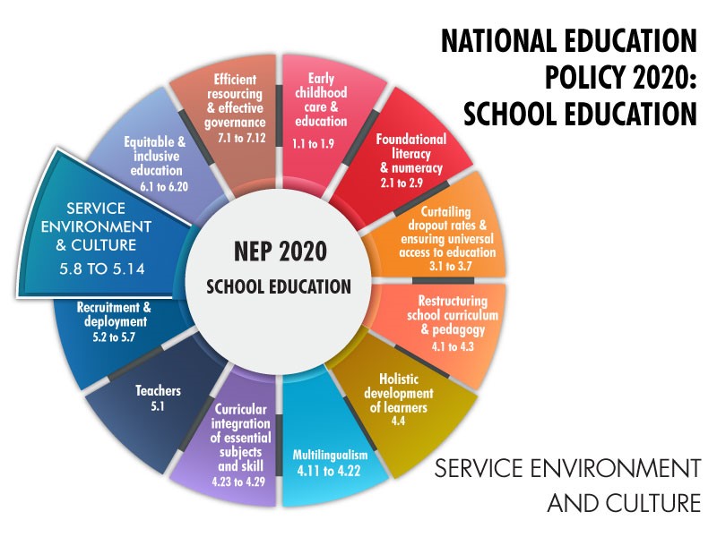 Explained by Edureform- National Education Policy 2020